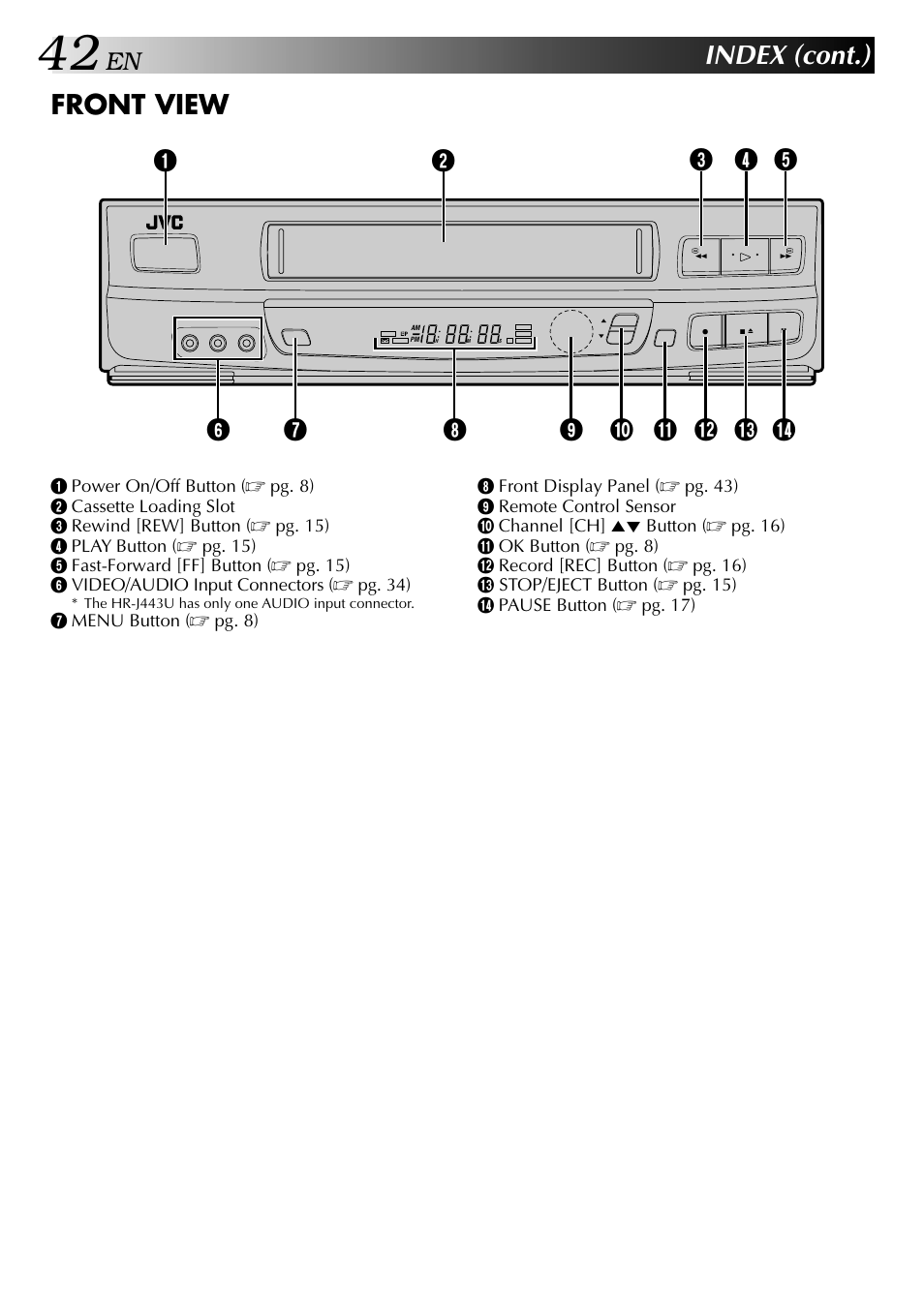 Index (cont.), Front view | JVC HR-J443U User Manual | Page 42 / 48