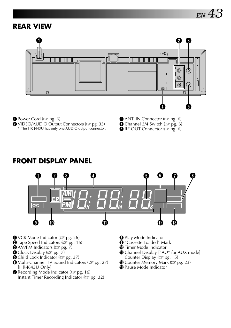 Am pm, Rear view front display panel, Sp st sap | JVC HR-J443U User Manual | Page 43 / 48