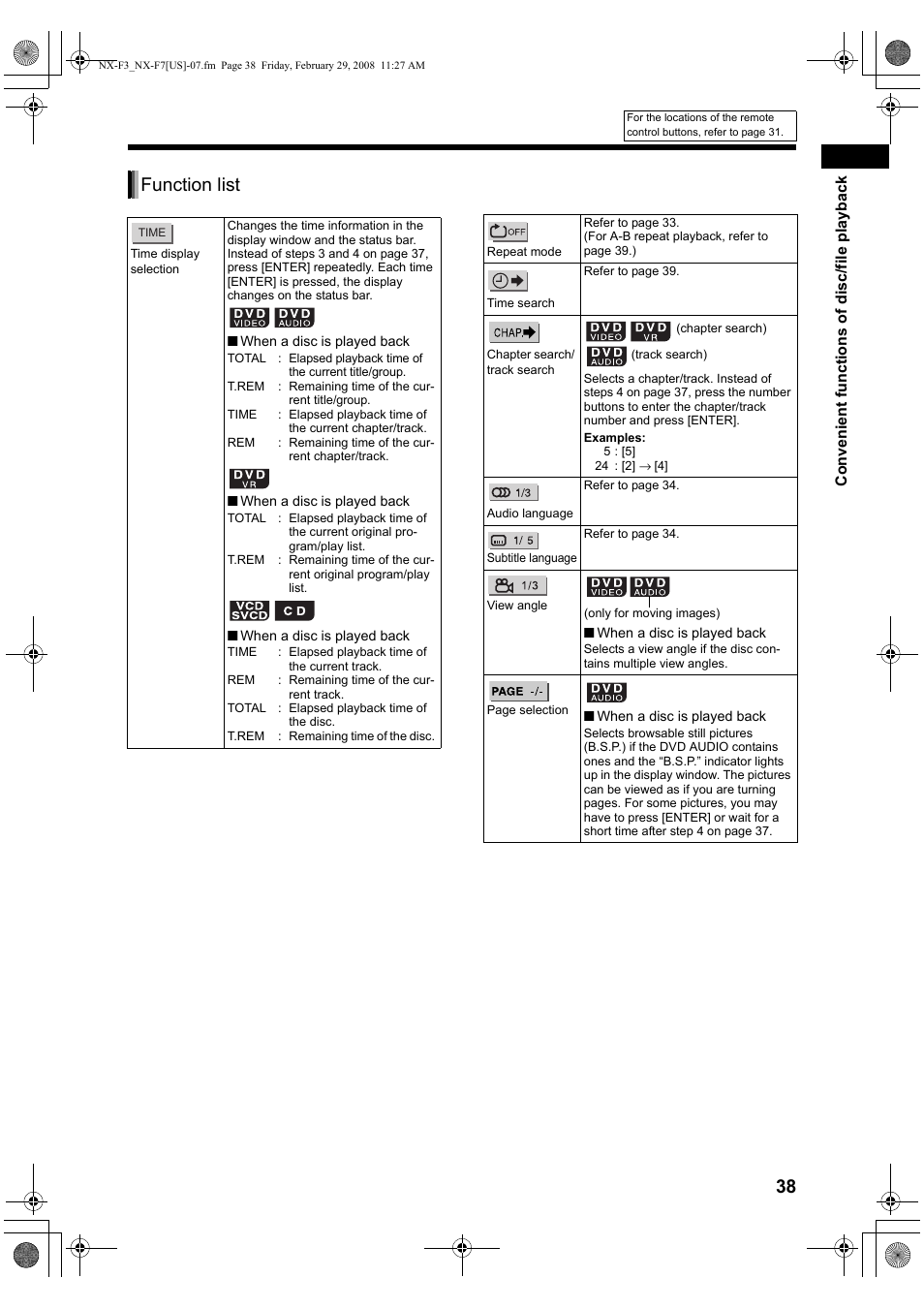 Function list | JVC CA-NXF7 User Manual | Page 41 / 76