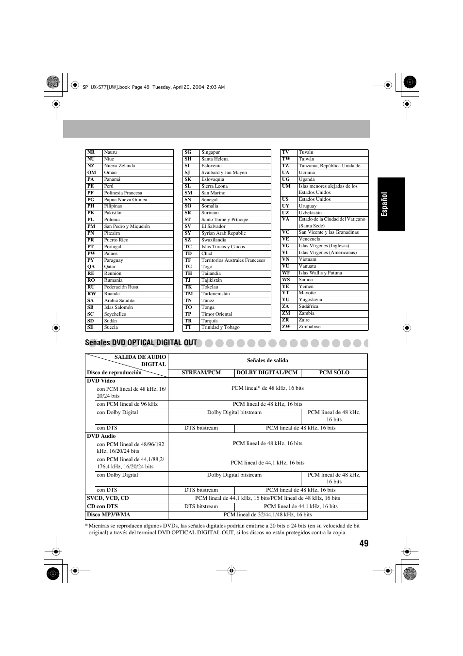 Español, Señales dvd optical digital out | JVC UX-S77 User Manual | Page 103 / 155