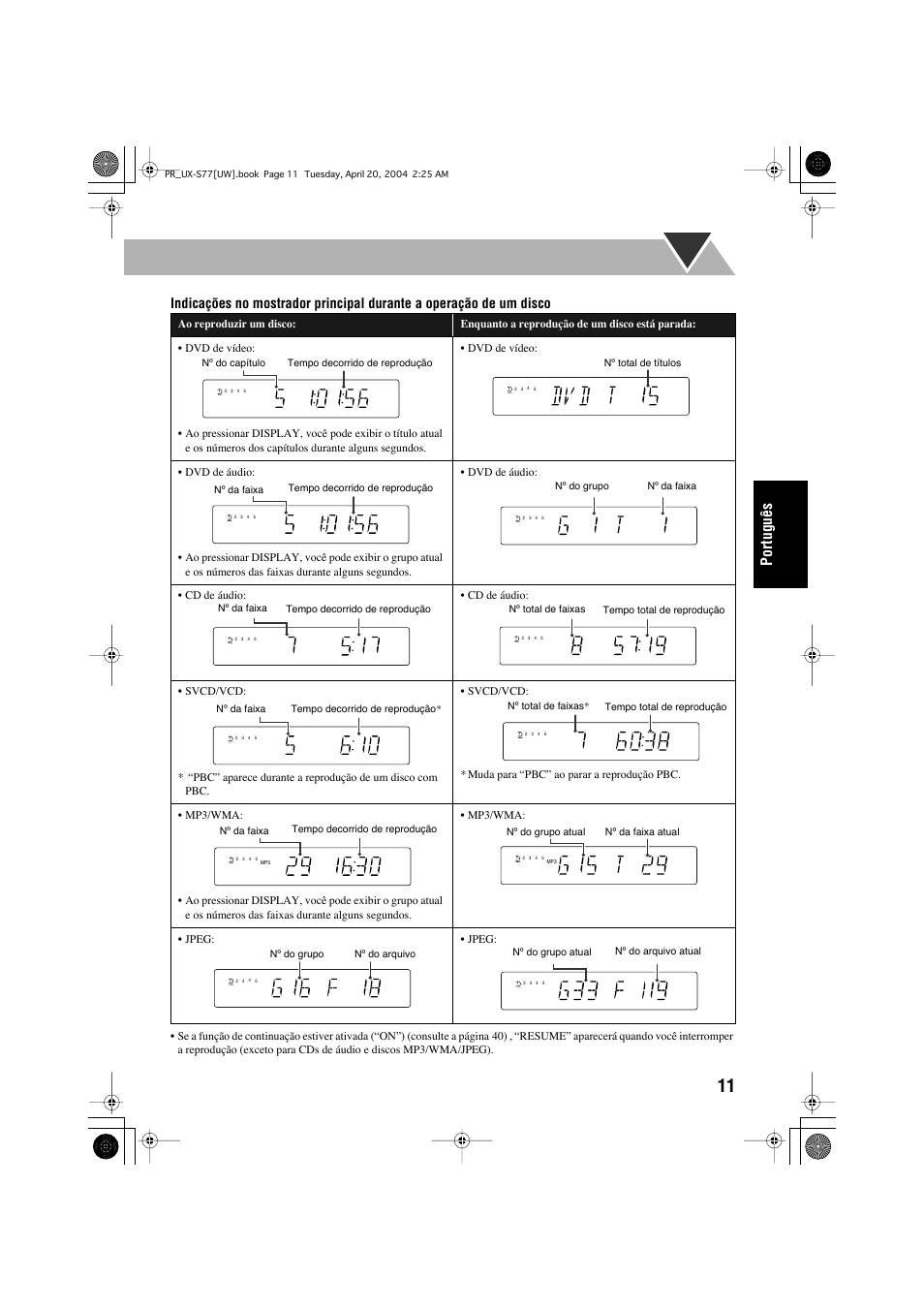 Português | JVC UX-S77 User Manual | Page 115 / 155