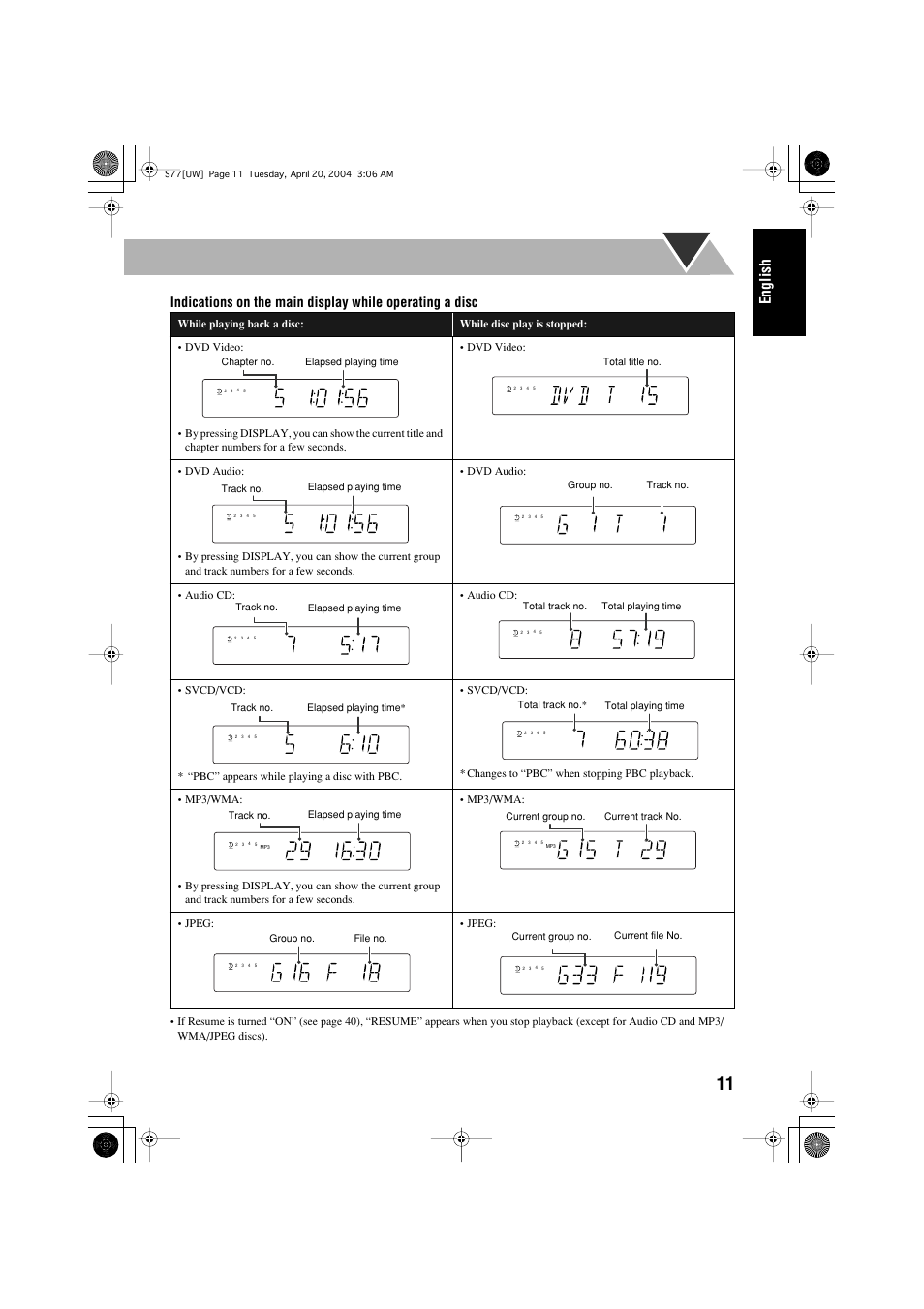 English | JVC UX-S77 User Manual | Page 15 / 155