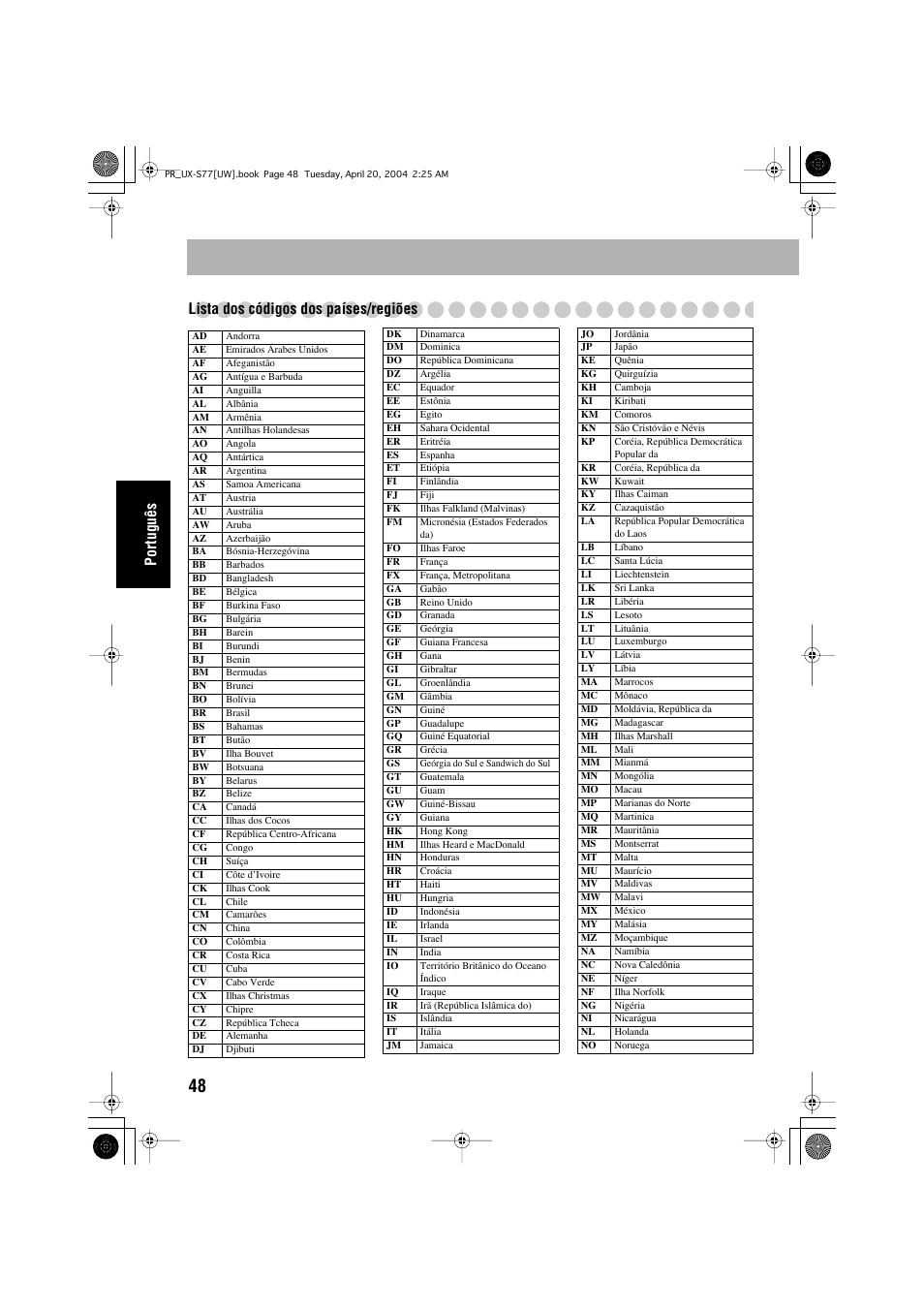 Português lista dos códigos dos países/regiões | JVC UX-S77 User Manual | Page 152 / 155