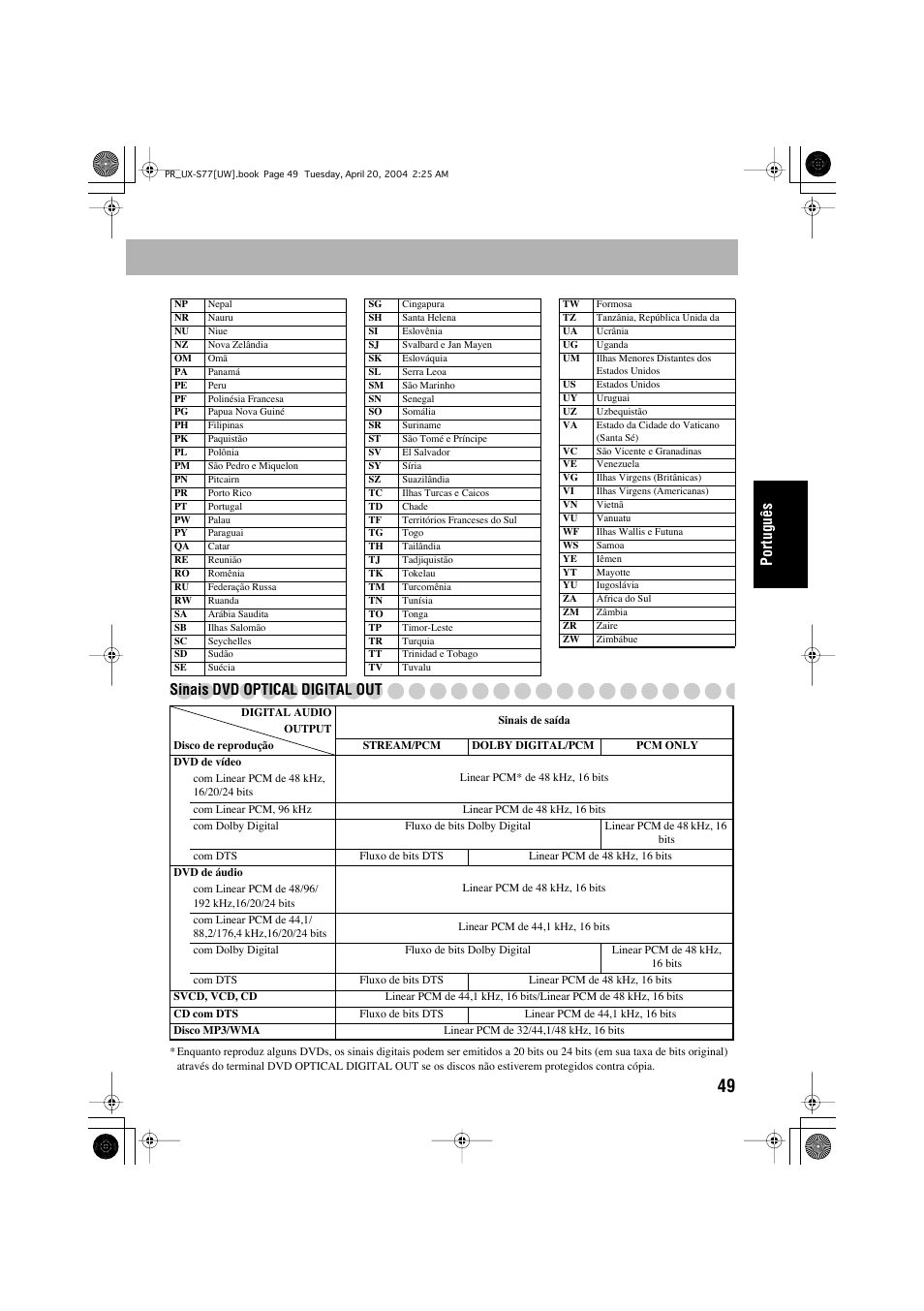 Português, Sinais dvd optical digital out | JVC UX-S77 User Manual | Page 153 / 155