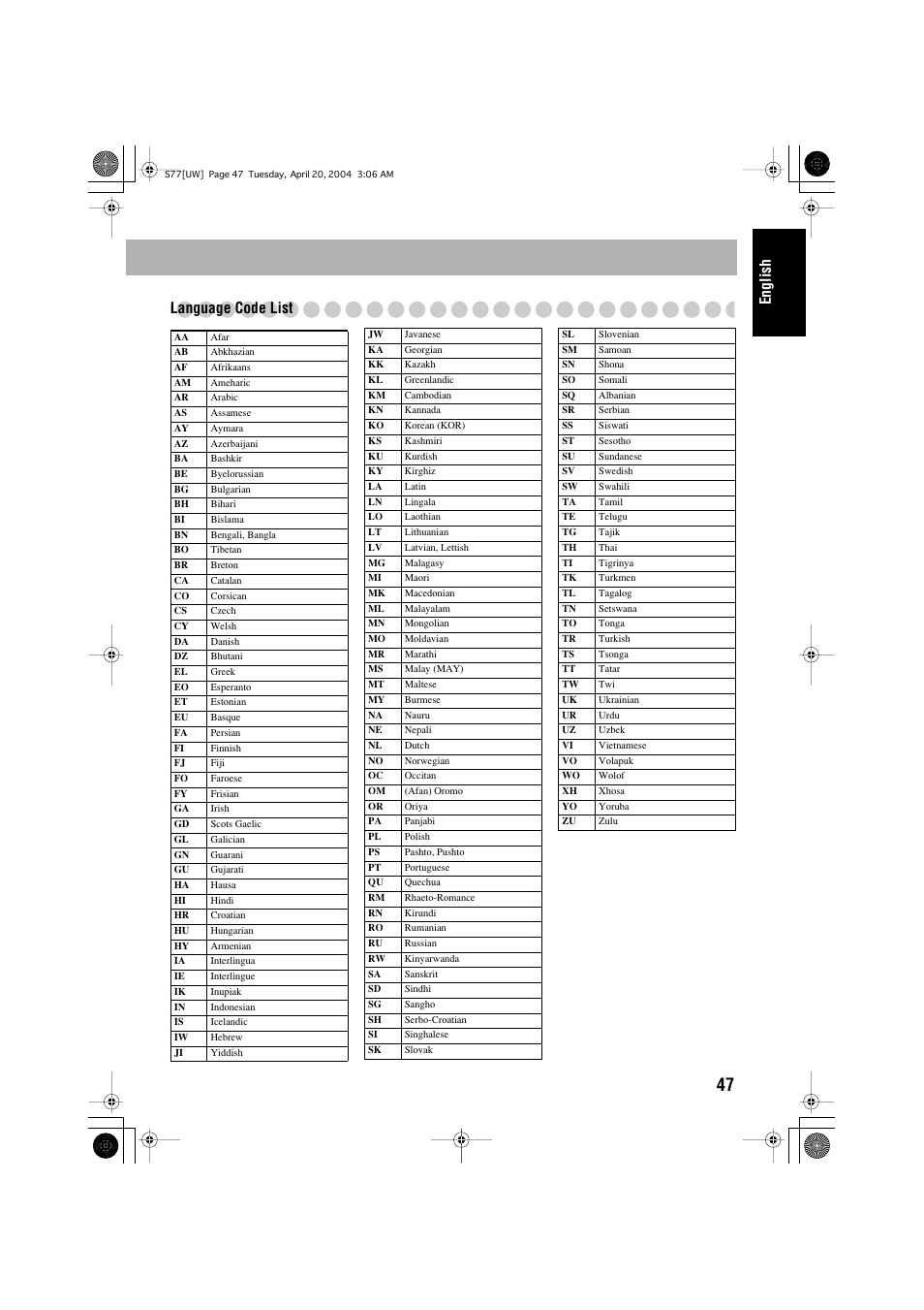 English language code list | JVC UX-S77 User Manual | Page 51 / 155