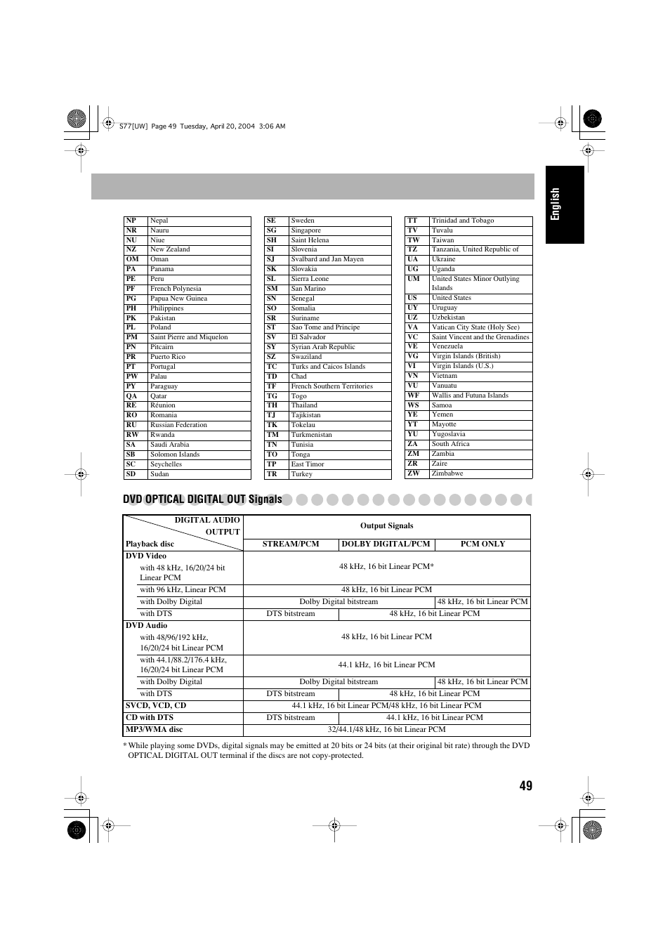 English, Dvd optical digital out signals | JVC UX-S77 User Manual | Page 53 / 155
