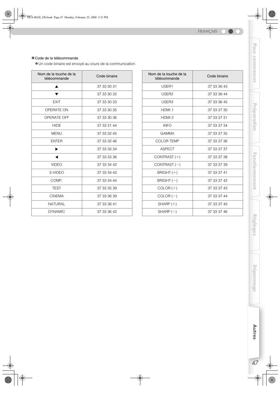 Code de la télécommande” (p, P47) | JVC LCT2441-001B User Manual | Page 101 / 162