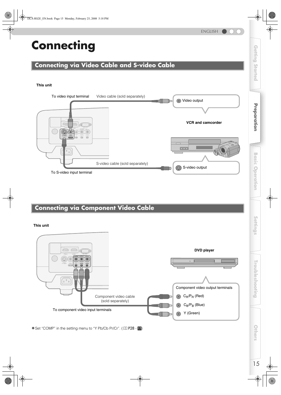 Connecting, Connecting via video cable and s-video cable, Connecting via component video cable | P15), English, Red) c, Blue) y (green) | JVC LCT2441-001B User Manual | Page 15 / 162