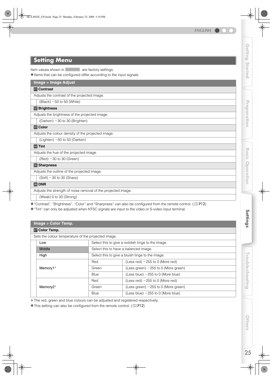 Setting menu | JVC LCT2441-001B User Manual | Page 25 / 162