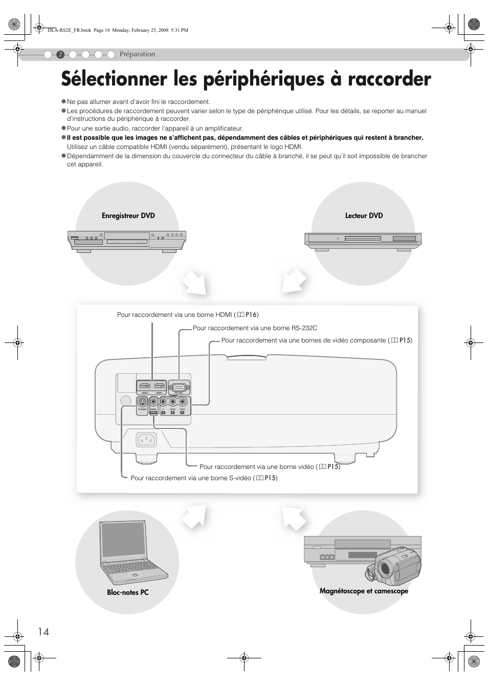 Préparation, Sélectionner les périphériques à raccorder | JVC LCT2441-001B User Manual | Page 68 / 162