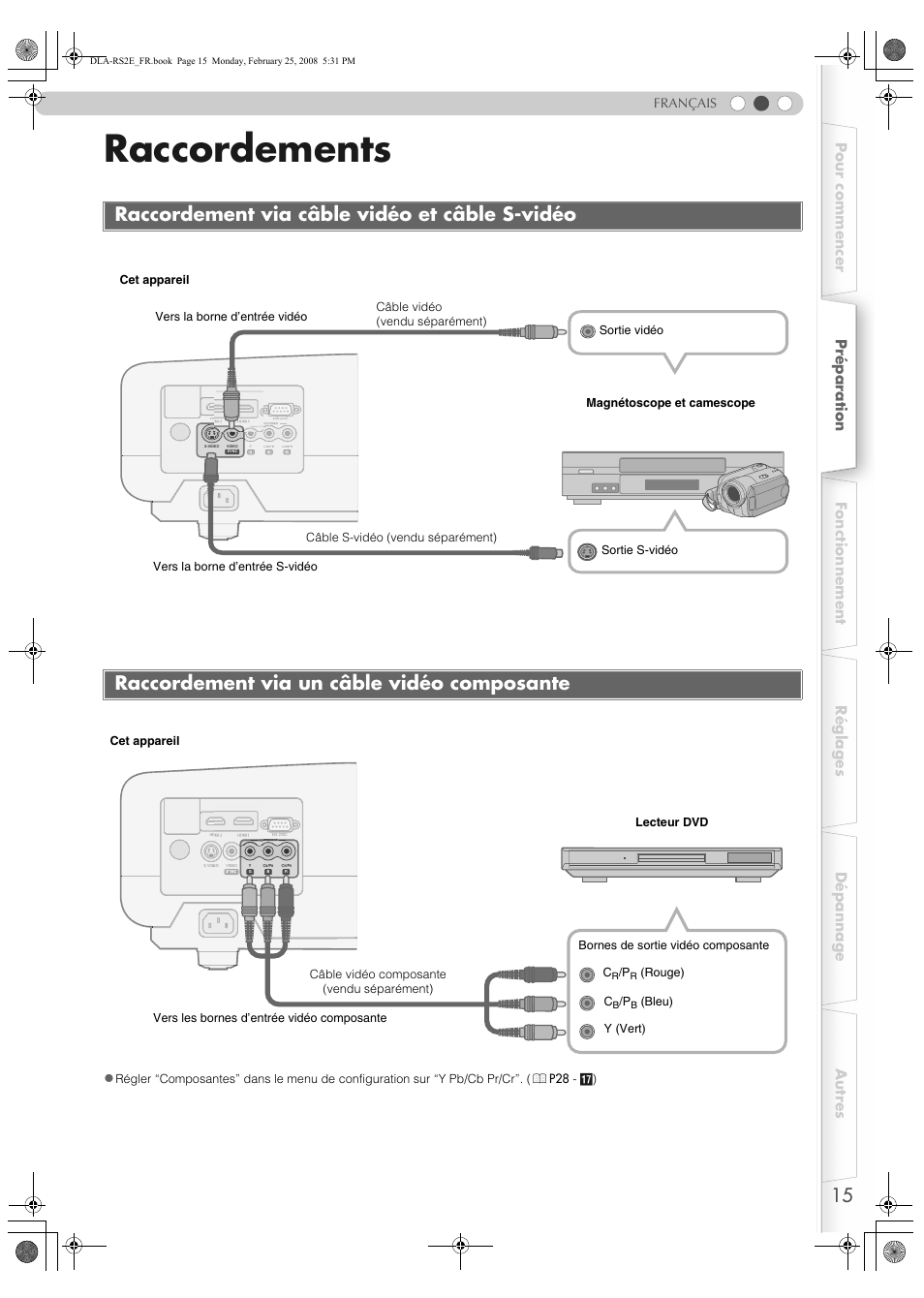 Raccordements, Raccordement via câble vidéo et câble s-vidéo, Raccordement via un câble vidéo composante | P15), A une borne vidéo (p, Ante (p, Français, Rouge) c, Bleu) y (vert) | JVC LCT2441-001B User Manual | Page 69 / 162