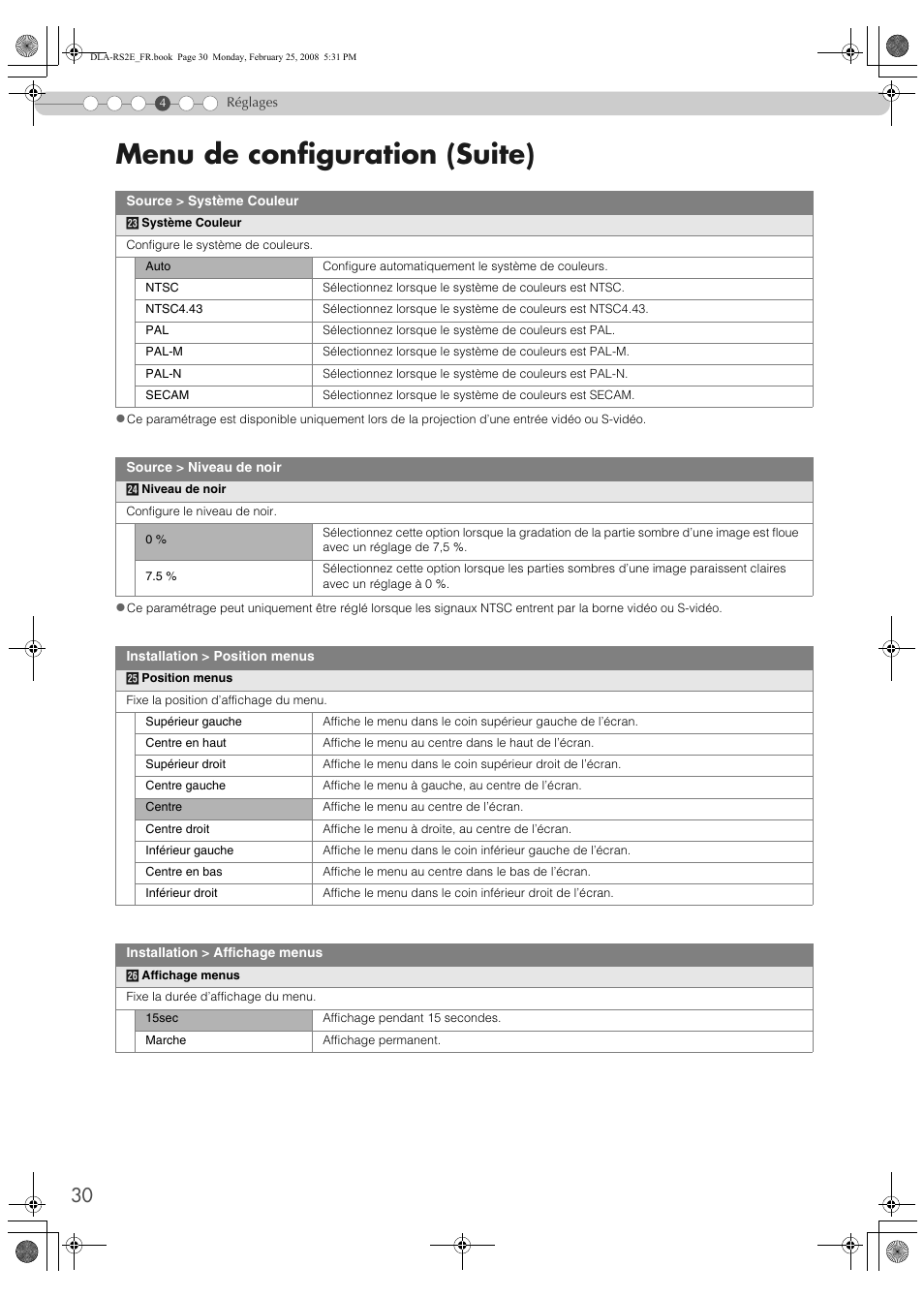 Menu de configuration (suite) | JVC LCT2441-001B User Manual | Page 84 / 162