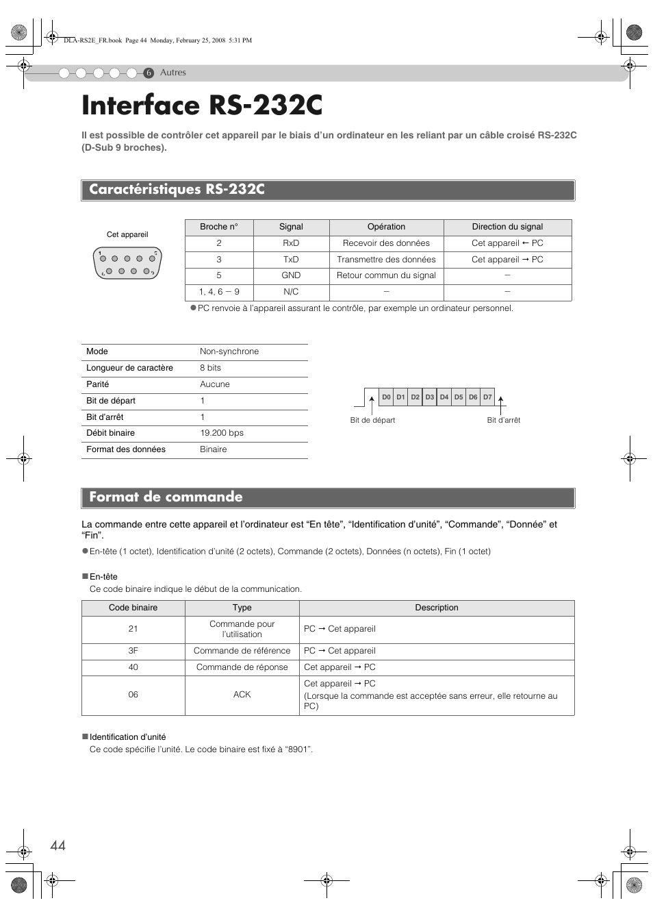 Autres, Interface rs-232c, Caractéristiques rs-232c | Format de commande, Caractéristiques rs-232c format de commande | JVC LCT2441-001B User Manual | Page 98 / 162