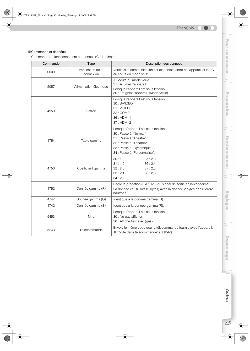 JVC LCT2441-001B User Manual | Page 99 / 162