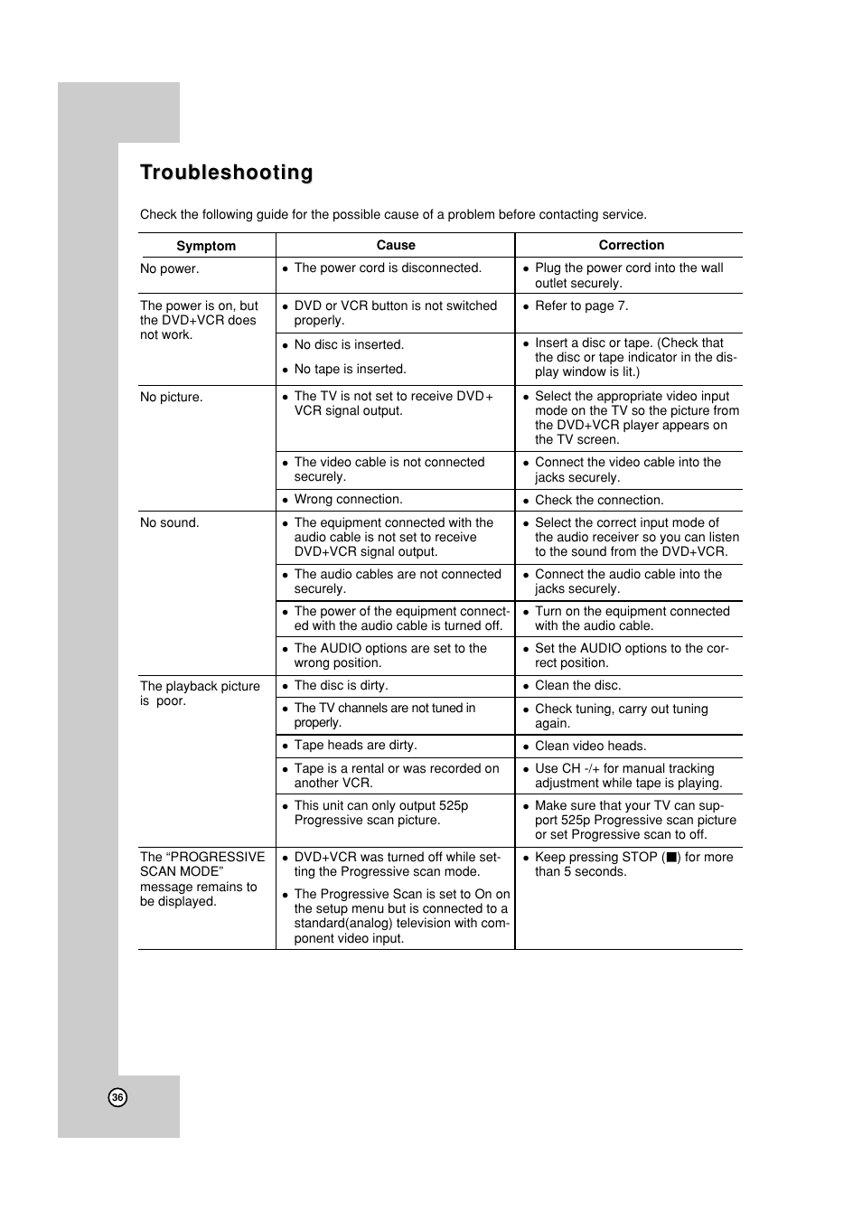 Troubleshooting, Troubleshooting roubleshooting | JVC HR-XVC19SUS User Manual | Page 36 / 42