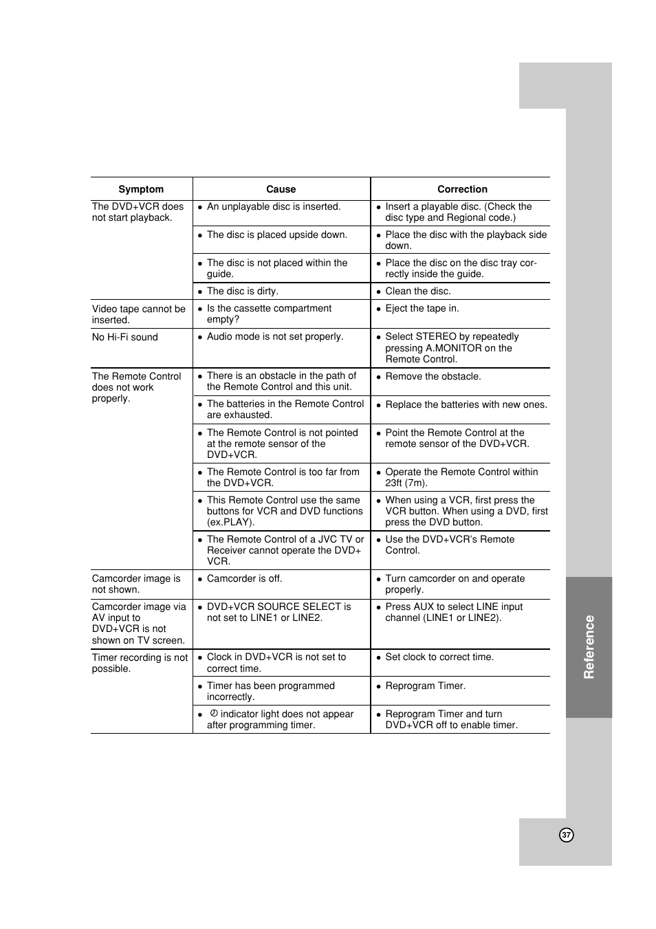 Reference | JVC HR-XVC19SUS User Manual | Page 37 / 42