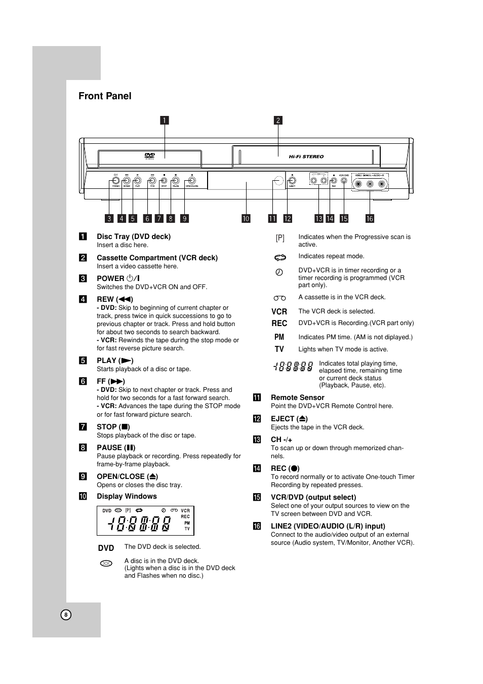 Parts & controls, Front panel, Front panel display | JVC HR-XVC19SUS User Manual | Page 8 / 42