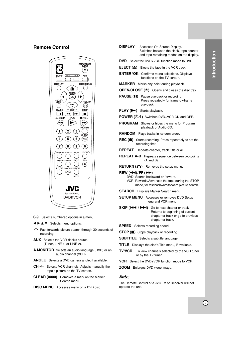 Remote control, Introduction | JVC HR-XVC19SUS User Manual | Page 9 / 42