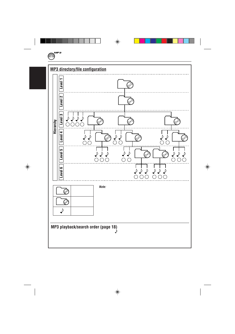Mp3 directory/file configuration, Mp3 playback/search order (page 18) | JVC KD-S785 User Manual | Page 16 / 31