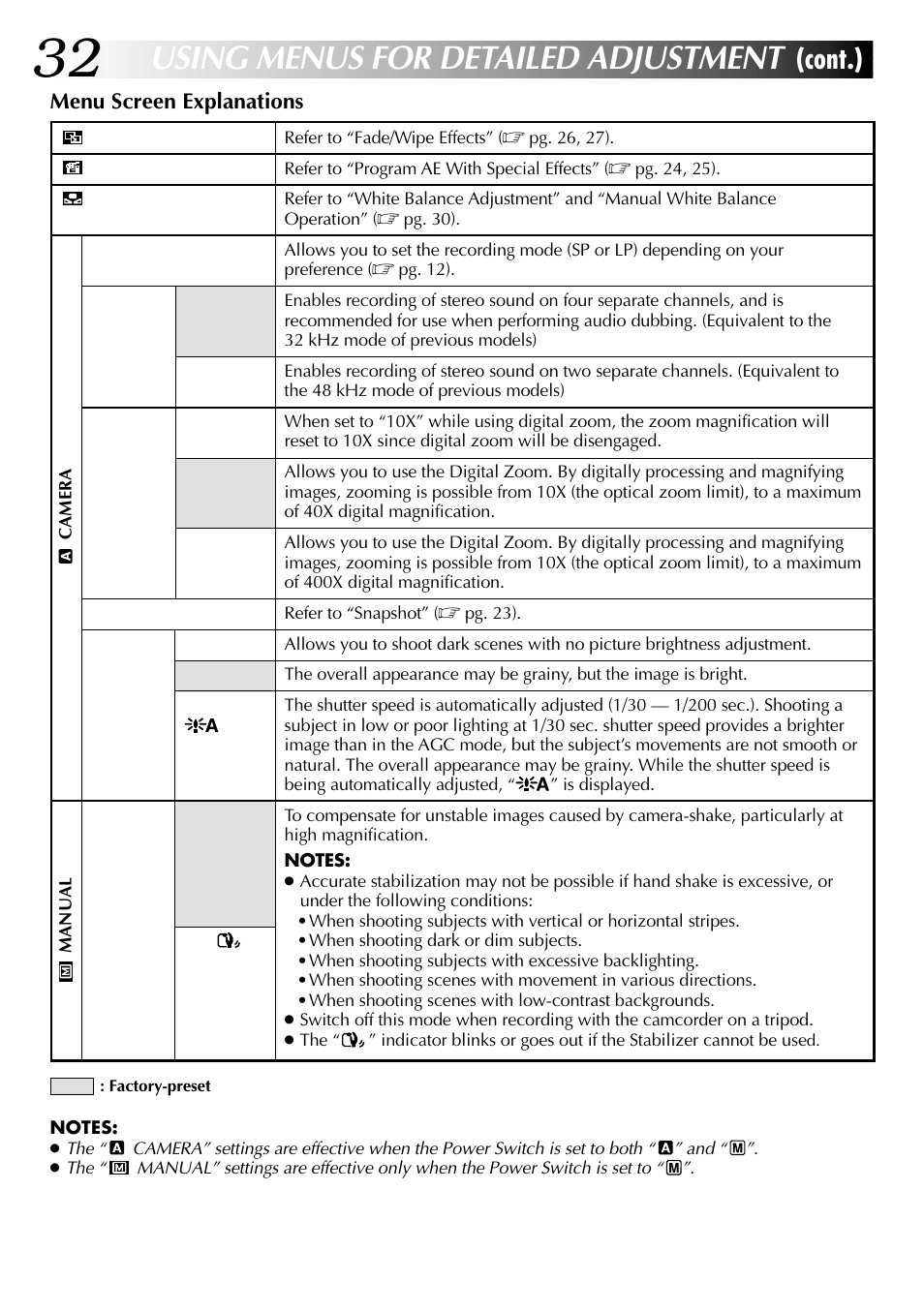 Using menus for detailed adjustment, Cont.) | JVC GR-DVL315 User Manual | Page 32 / 68