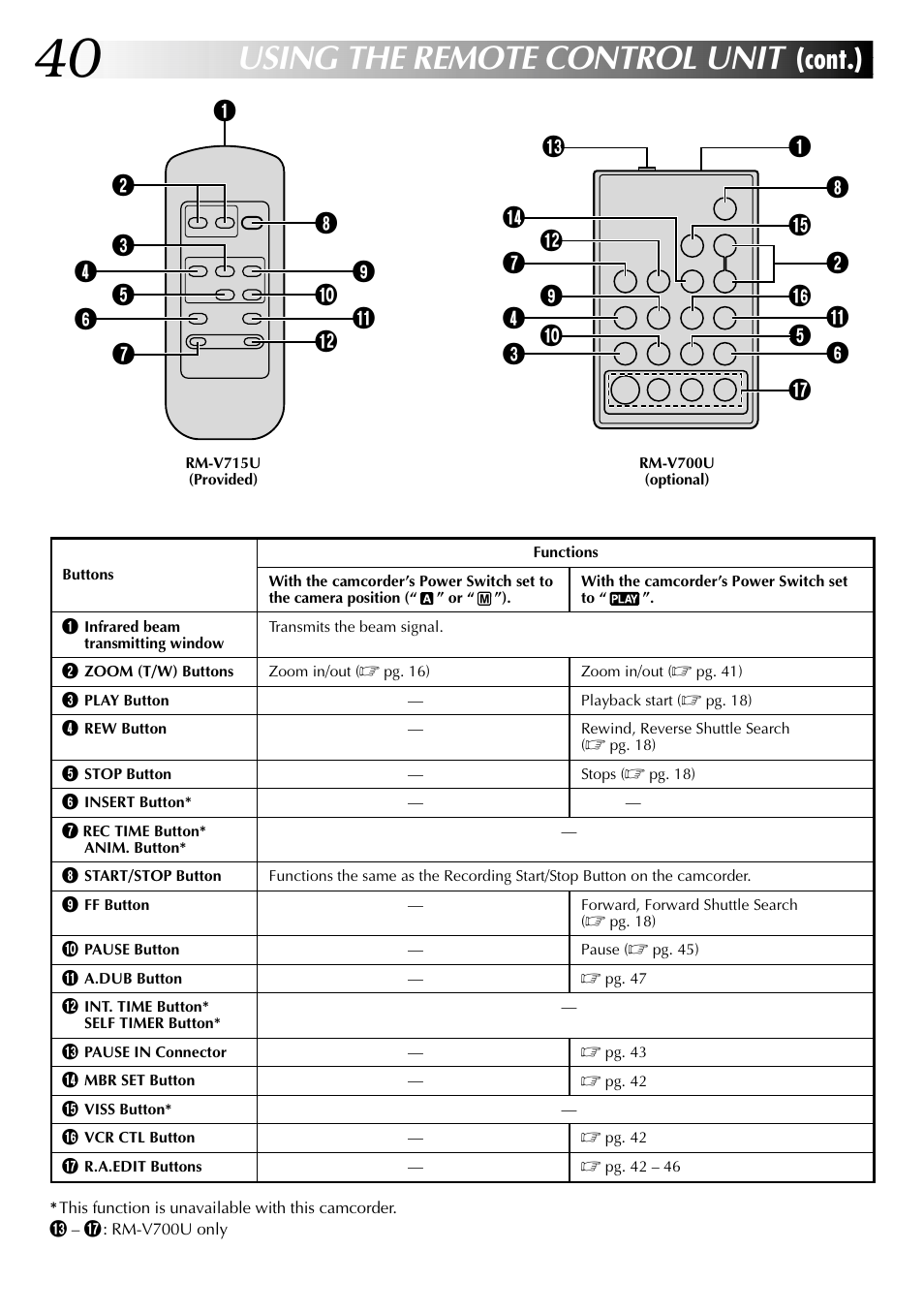 Using the remote control unit, Cont.) | JVC GR-DVL315 User Manual | Page 40 / 68