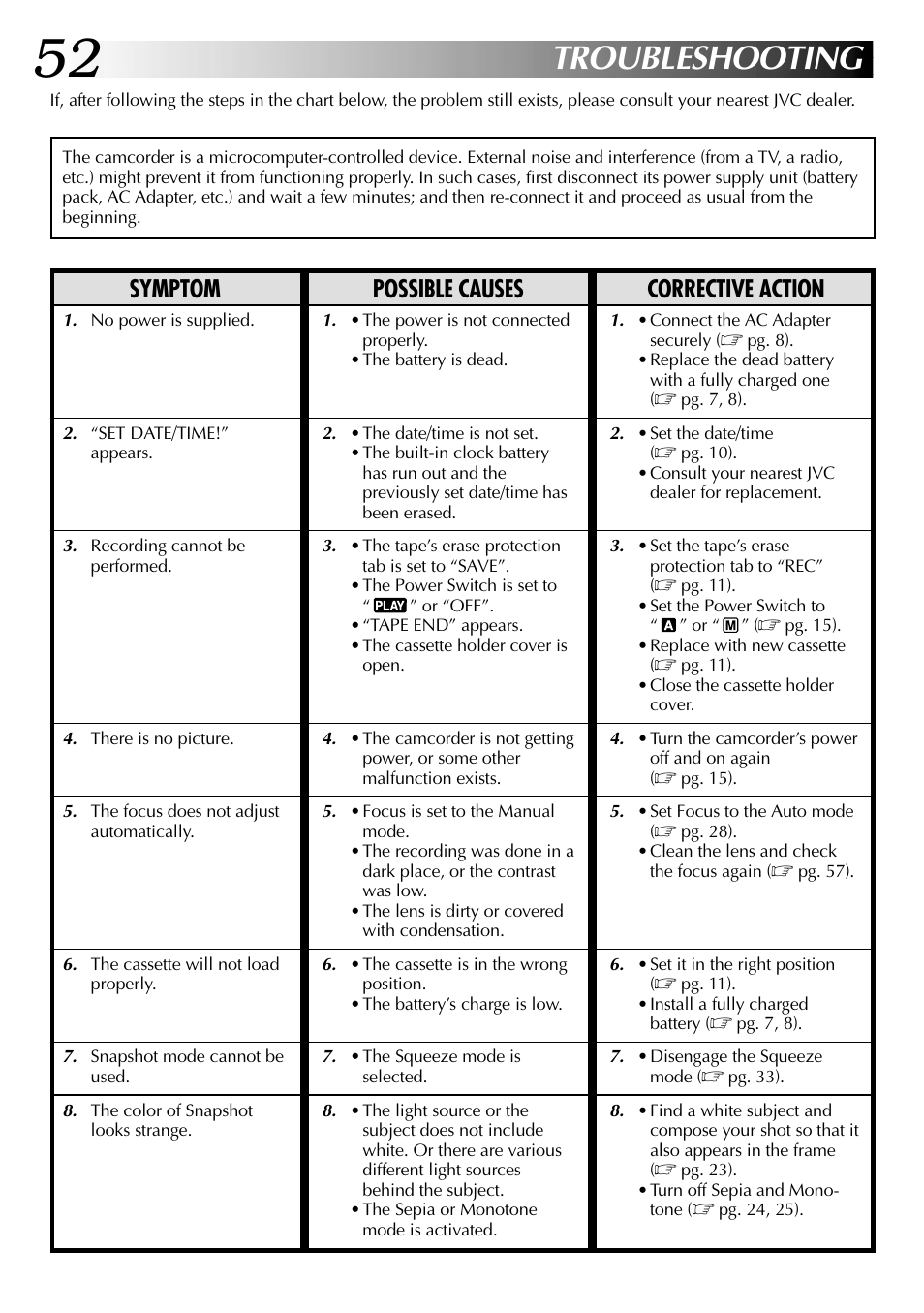 Troubleshooting, Symptom possible causes corrective action | JVC GR-DVL315 User Manual | Page 52 / 68