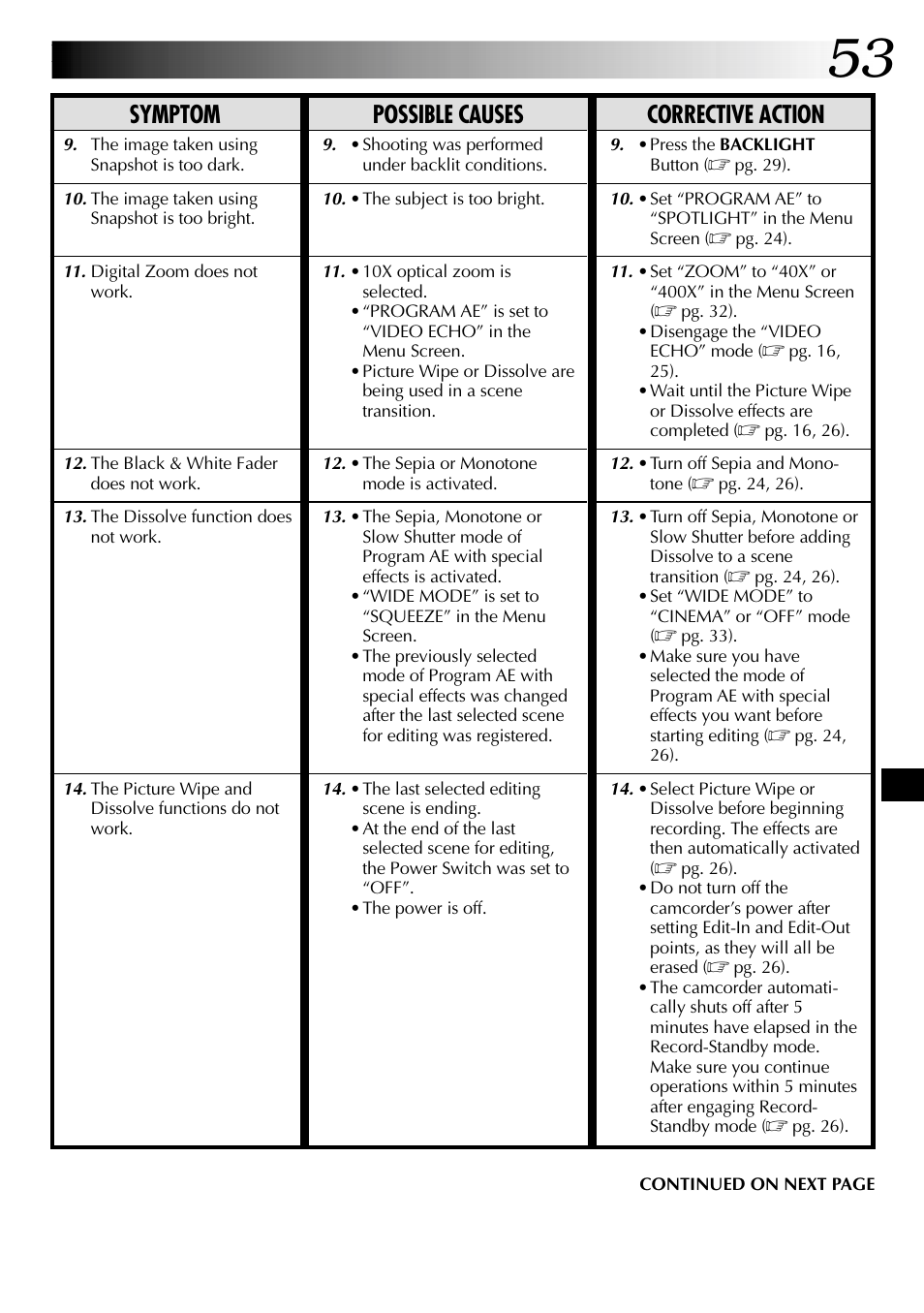 Symptom possible causes corrective action | JVC GR-DVL315 User Manual | Page 53 / 68