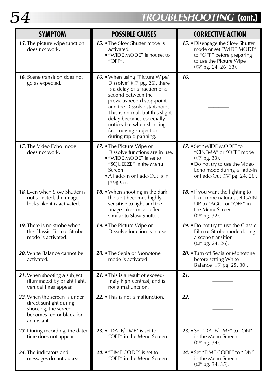 Troubleshooting, Cont.), Symptom possible causes corrective action | JVC GR-DVL315 User Manual | Page 54 / 68