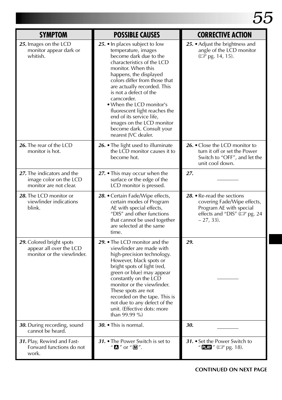 Symptom possible causes corrective action | JVC GR-DVL315 User Manual | Page 55 / 68