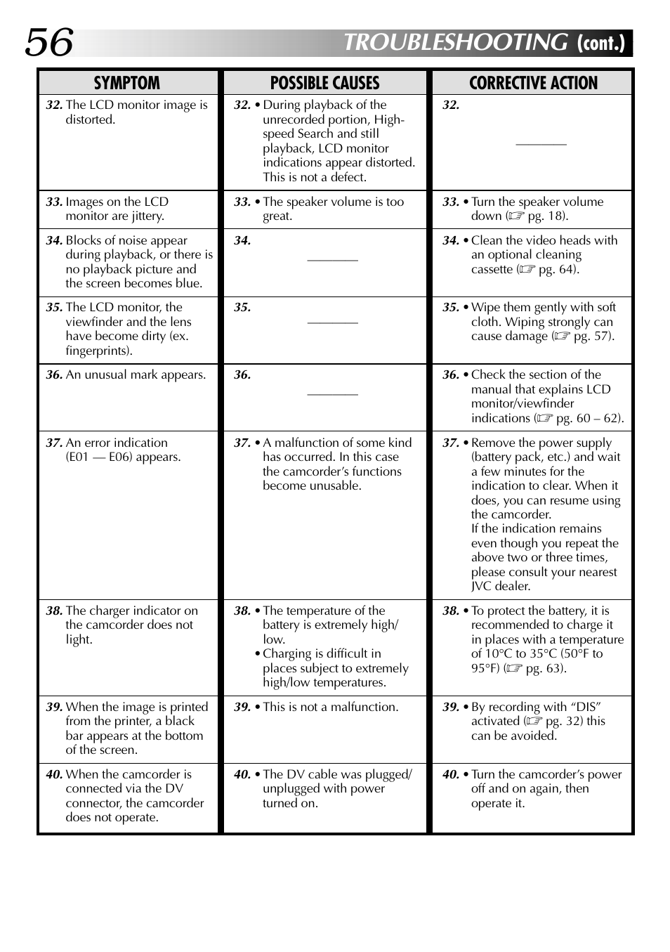 Troubleshooting, Cont.), Symptom possible causes corrective action | JVC GR-DVL315 User Manual | Page 56 / 68