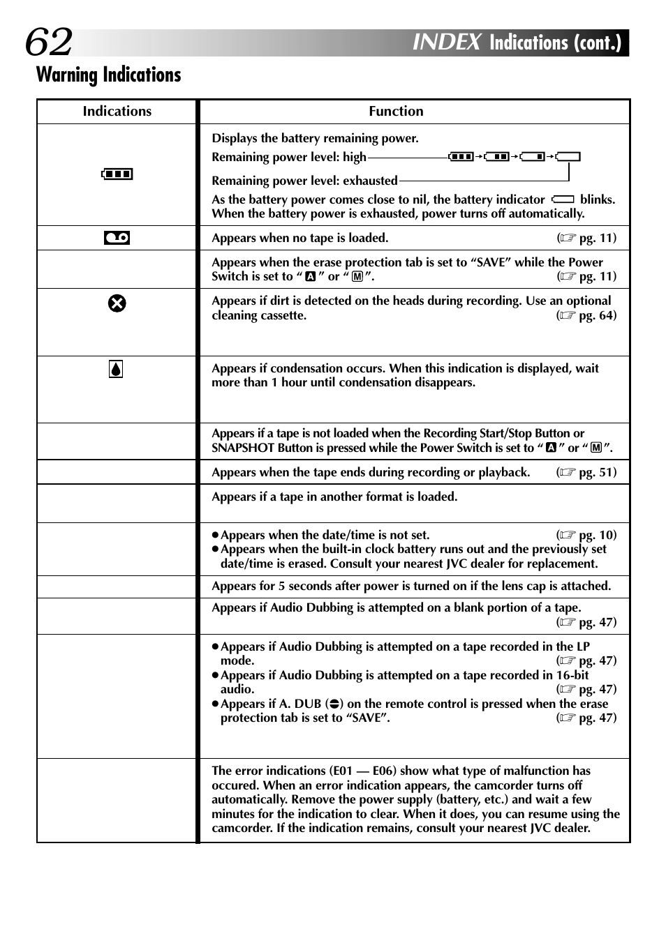 Index, Warning indications, Indications (cont.) | JVC GR-DVL315 User Manual | Page 62 / 68