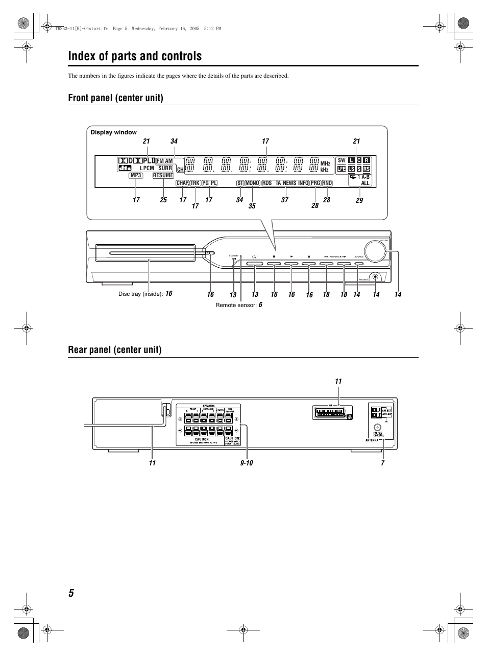 Index of parts and controls, Front panel (center unit) rear panel (center unit) | JVC SP-THS11F User Manual | Page 8 / 43
