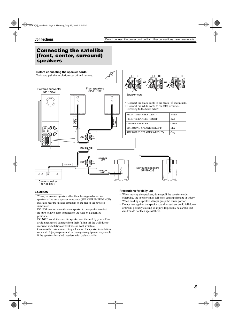 Connections | JVC SP-PWC3 User Manual | Page 11 / 44