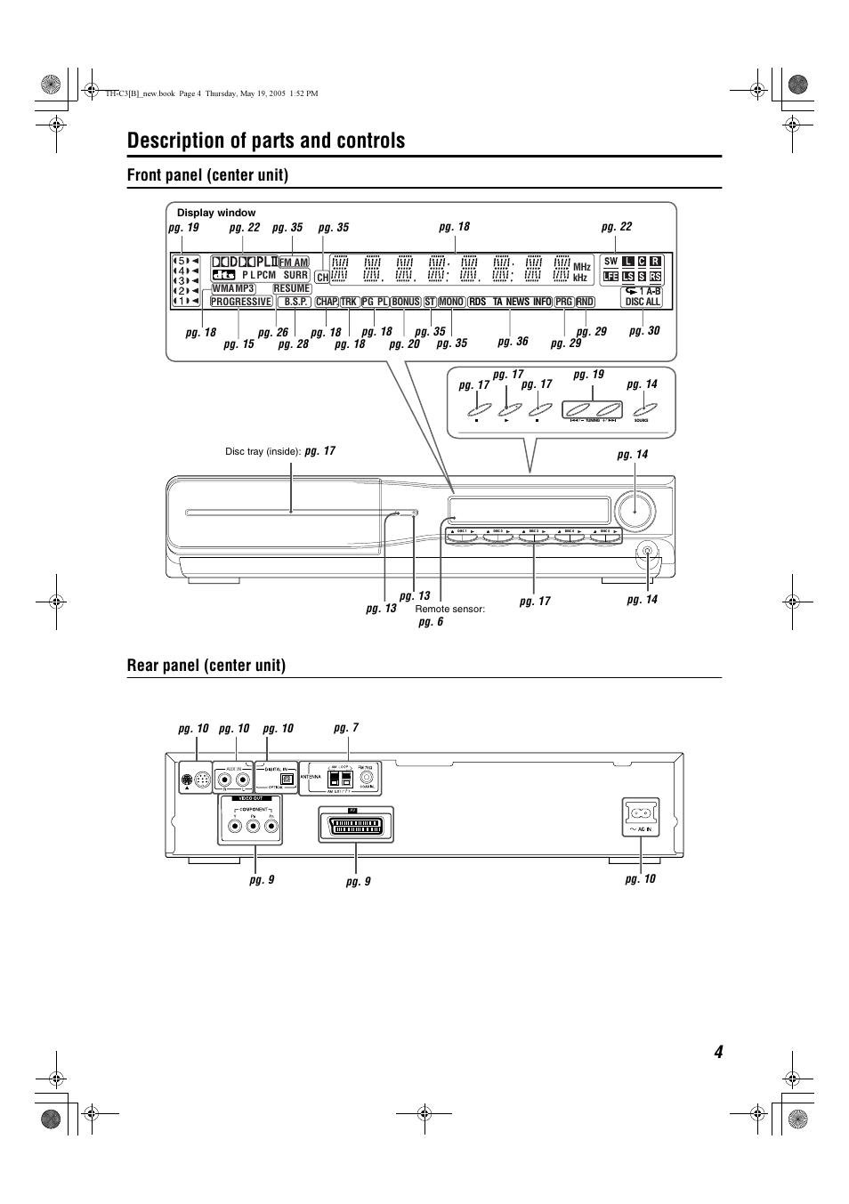 Description of parts and controls, Front panel (center unit) rear panel (center unit) | JVC SP-PWC3 User Manual | Page 7 / 44
