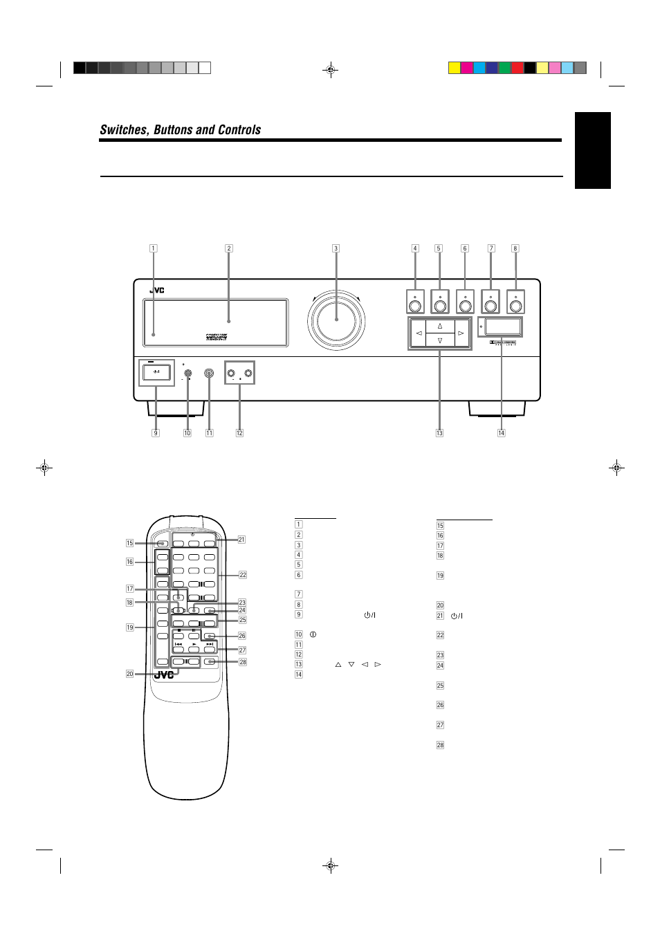 Switches, buttons and controls, English, Page 2 | JVC AX-V5BK User Manual | Page 7 / 34