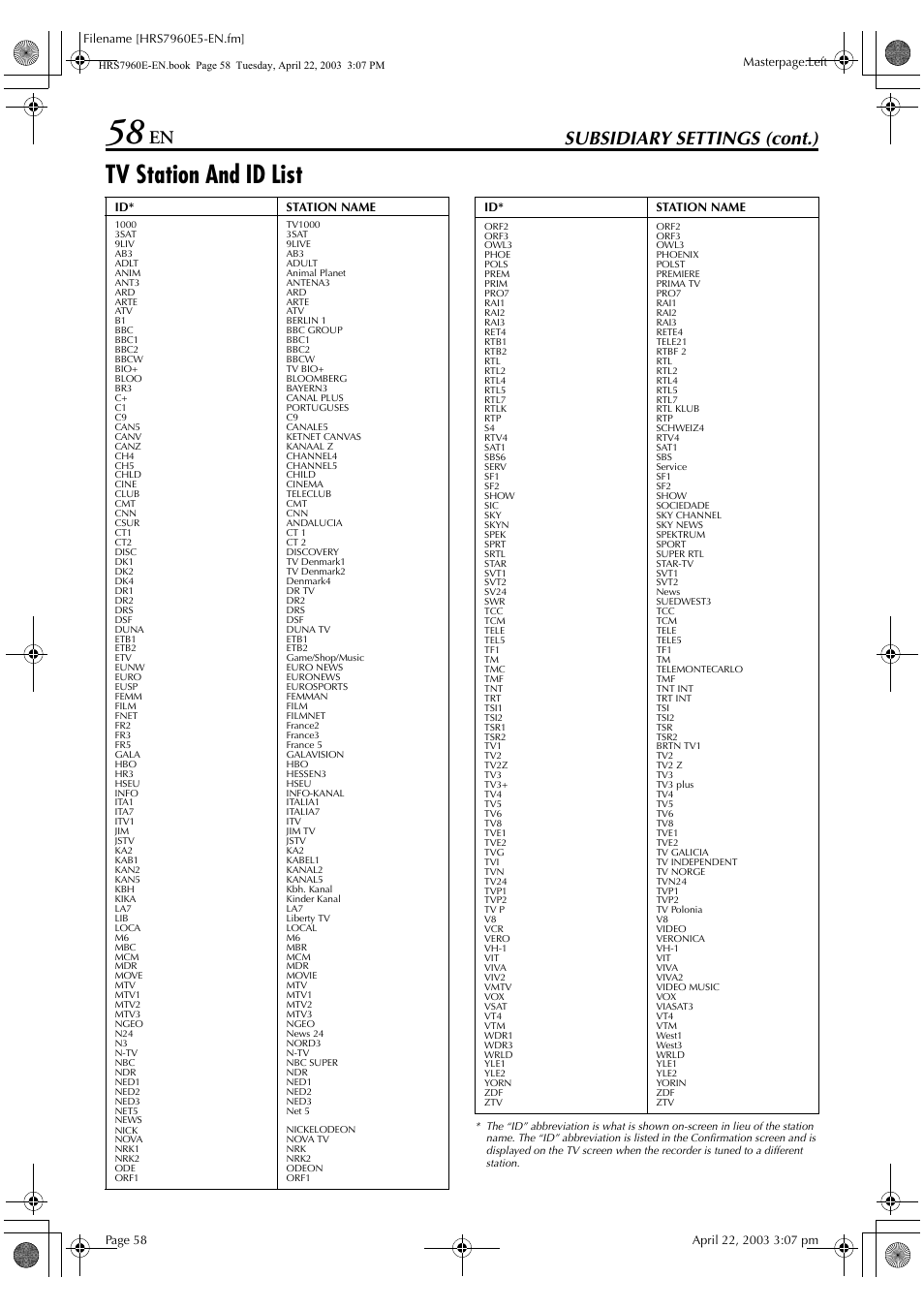 Tv station and id list, Subsidiary settings (cont.) | JVC HR-S7960E User Manual | Page 58 / 68