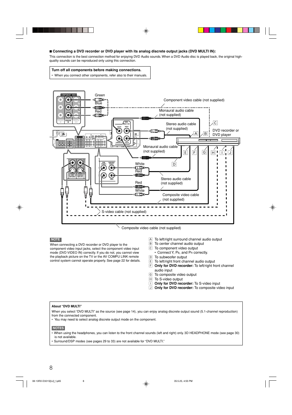 JVC LVT1321-010C User Manual | Page 10 / 45