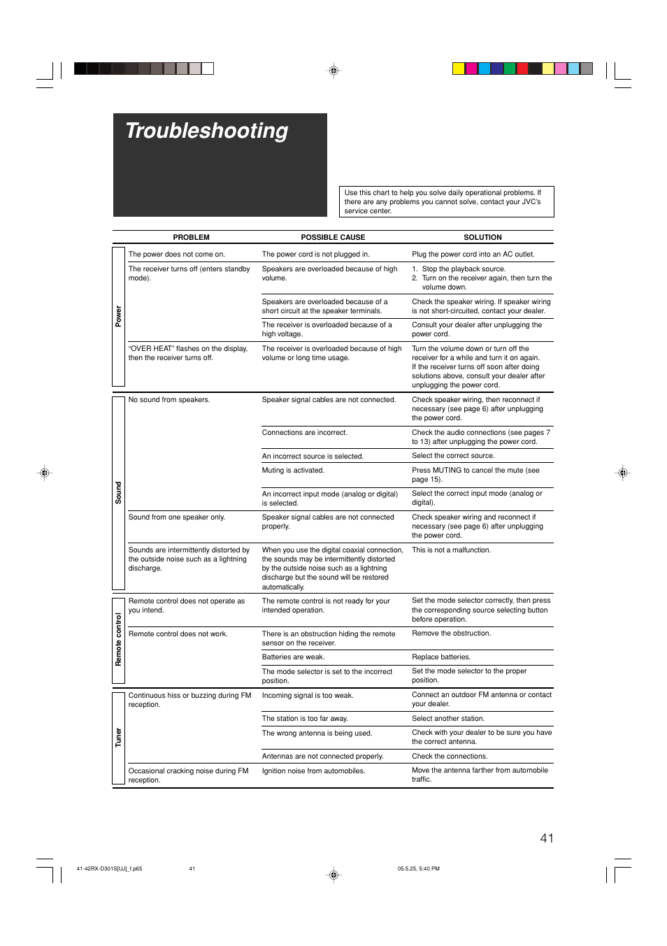 Troubleshooting | JVC LVT1321-010C User Manual | Page 43 / 45