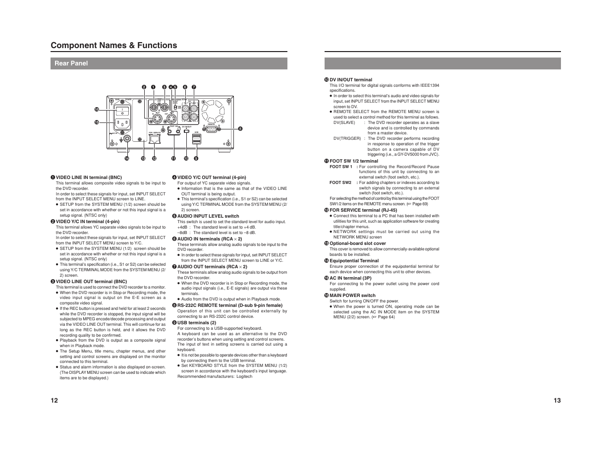 Component names & functions, Rear panel | JVC BD-X201M User Manual | Page 12 / 45