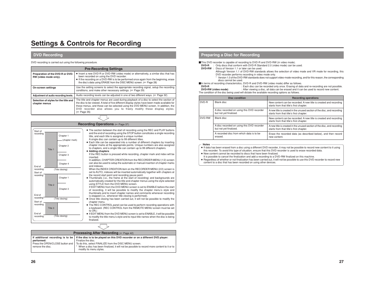 Settings & controls for recording, Dvd recording, 27 preparing a disc for recording | JVC BD-X201M User Manual | Page 19 / 45