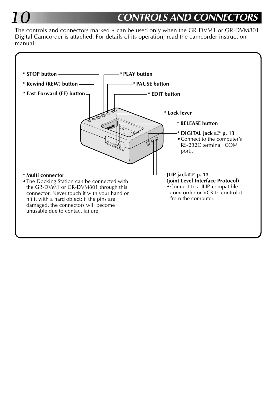 Controls and connectors | JVC 0397MKV*UN*SN User Manual | Page 10 / 68