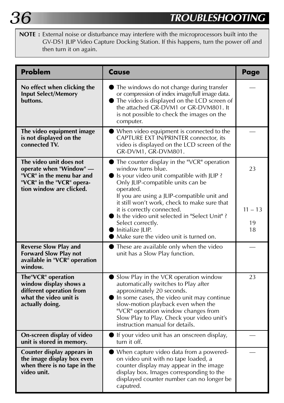 Troubleshooting | JVC 0397MKV*UN*SN User Manual | Page 36 / 68