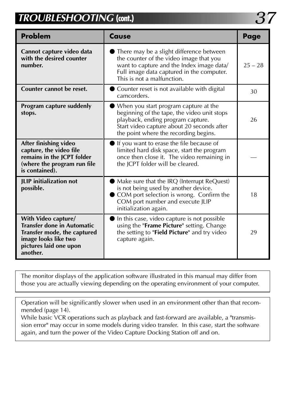 Troubleshooting, Cont.) | JVC 0397MKV*UN*SN User Manual | Page 37 / 68