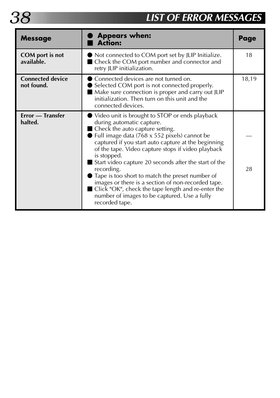 List of error messages | JVC 0397MKV*UN*SN User Manual | Page 38 / 68