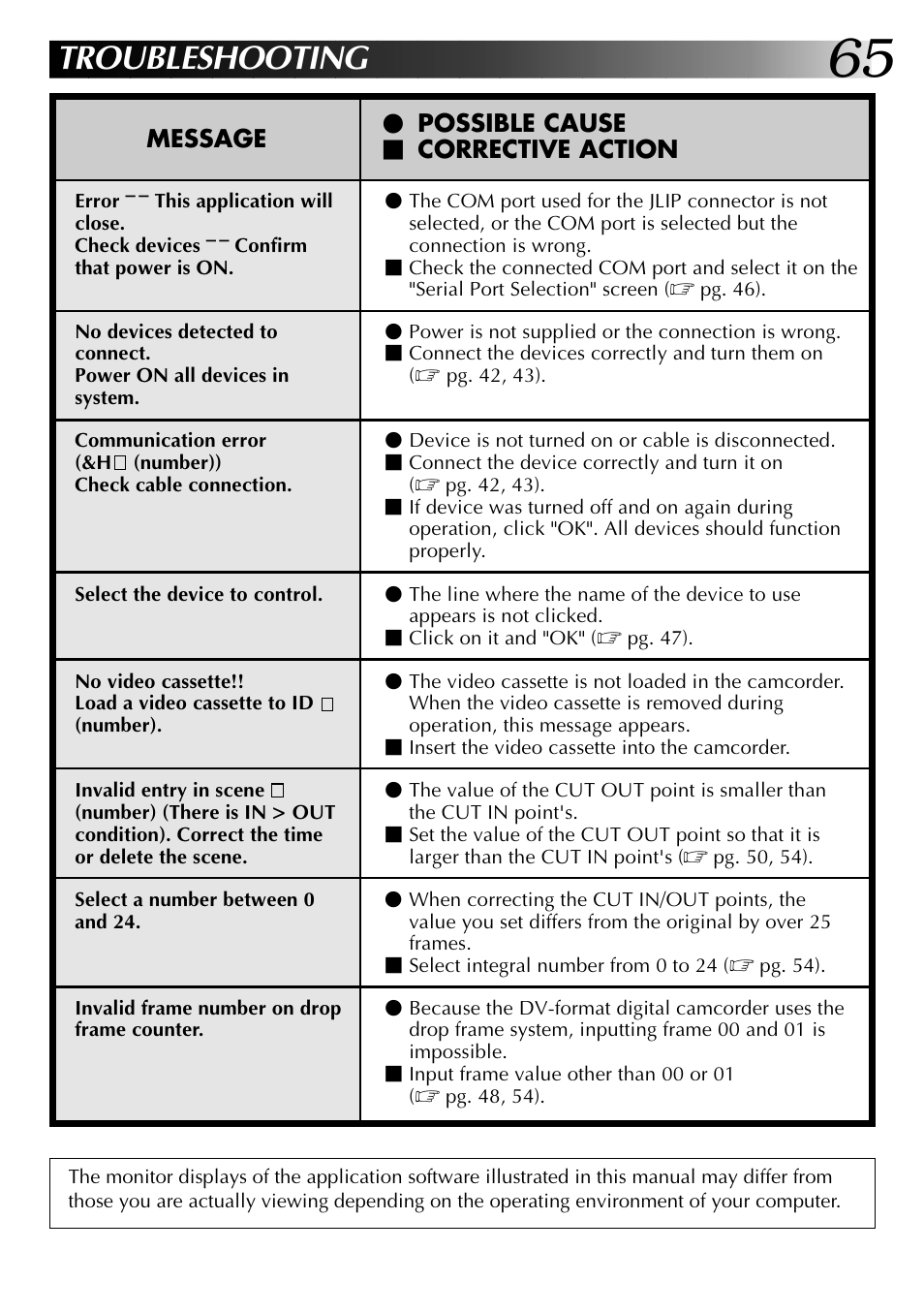 Troubleshooting | JVC 0397MKV*UN*SN User Manual | Page 65 / 68