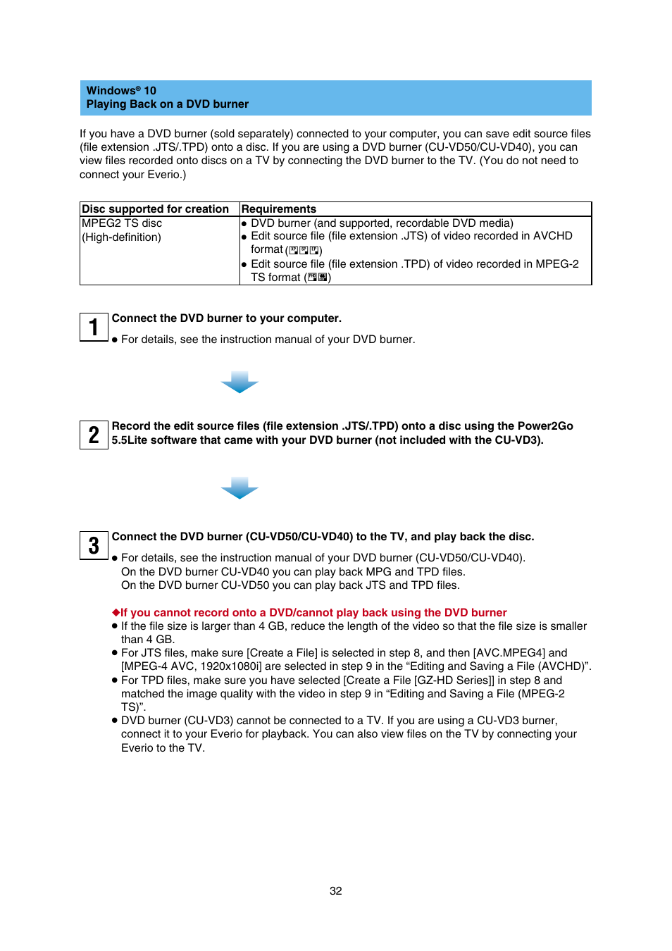 Playing back on a dvd burner | JVC Everio GZ-HD30 User Manual | Page 32 / 48