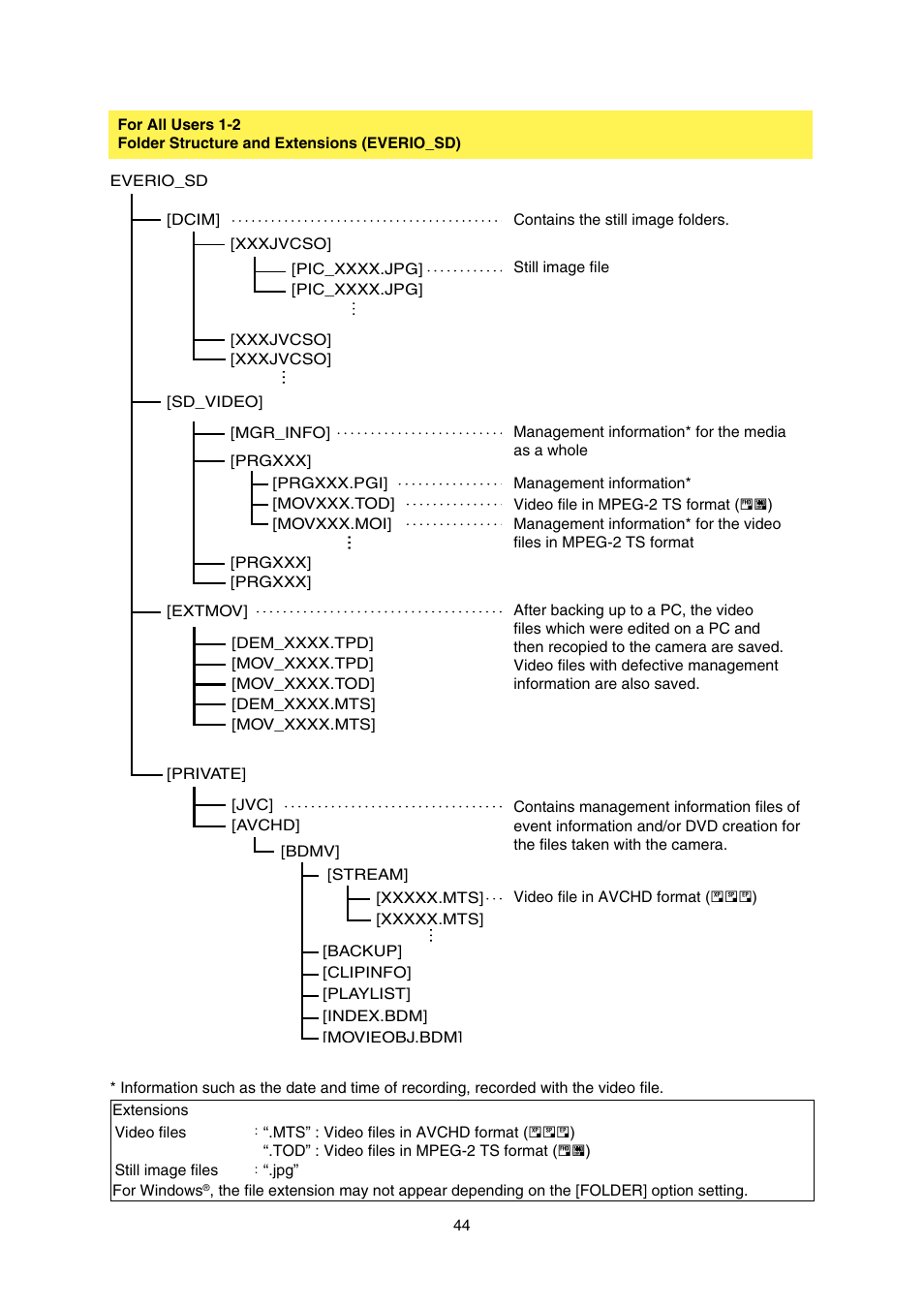 Folder structure and extensions, Everio_sd) | JVC Everio GZ-HD30 User Manual | Page 44 / 48