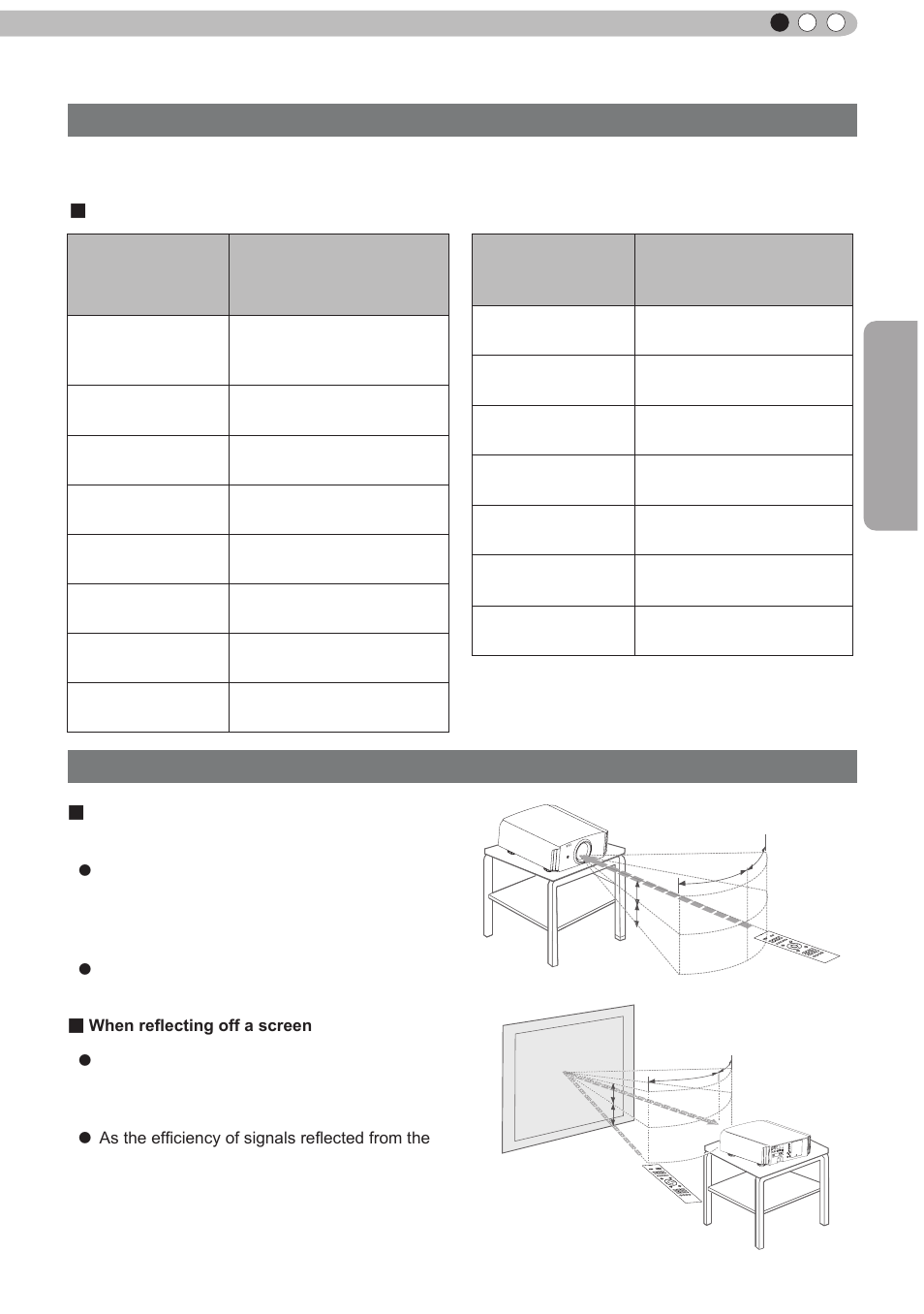About installation (continued), Screen size and projection distance, Effective range of remote control unit | Preparation | JVC D-ILA DLA-RS60 User Manual | Page 23 / 78