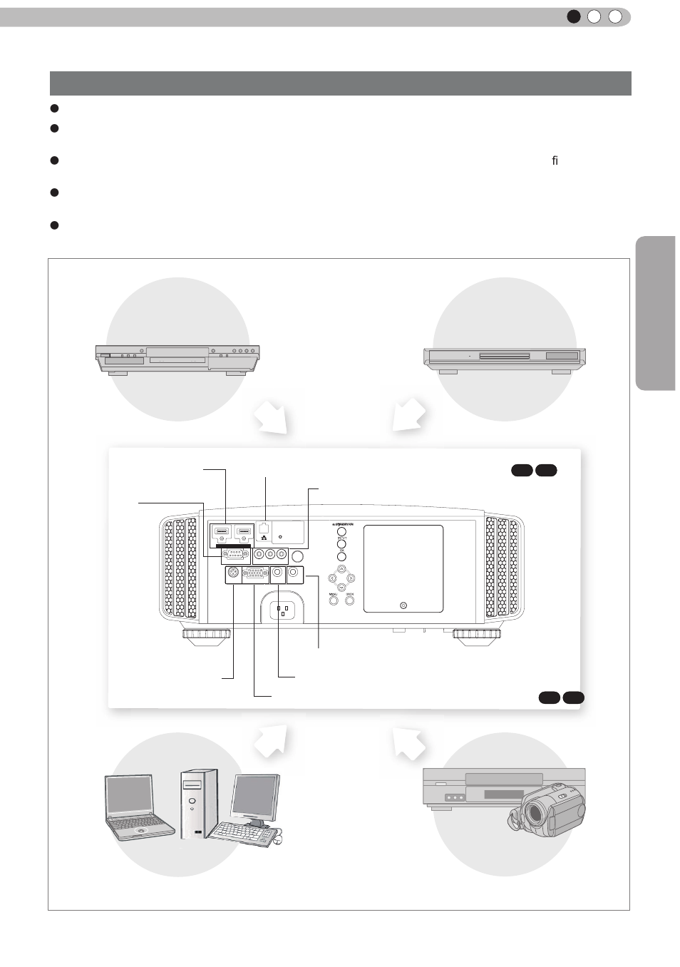 About the connection (continued), Connection to the unit, Preparation | English, Pc vcr and camcorder bd/dvd recorder bd/dvd player | JVC D-ILA DLA-RS60 User Manual | Page 25 / 78