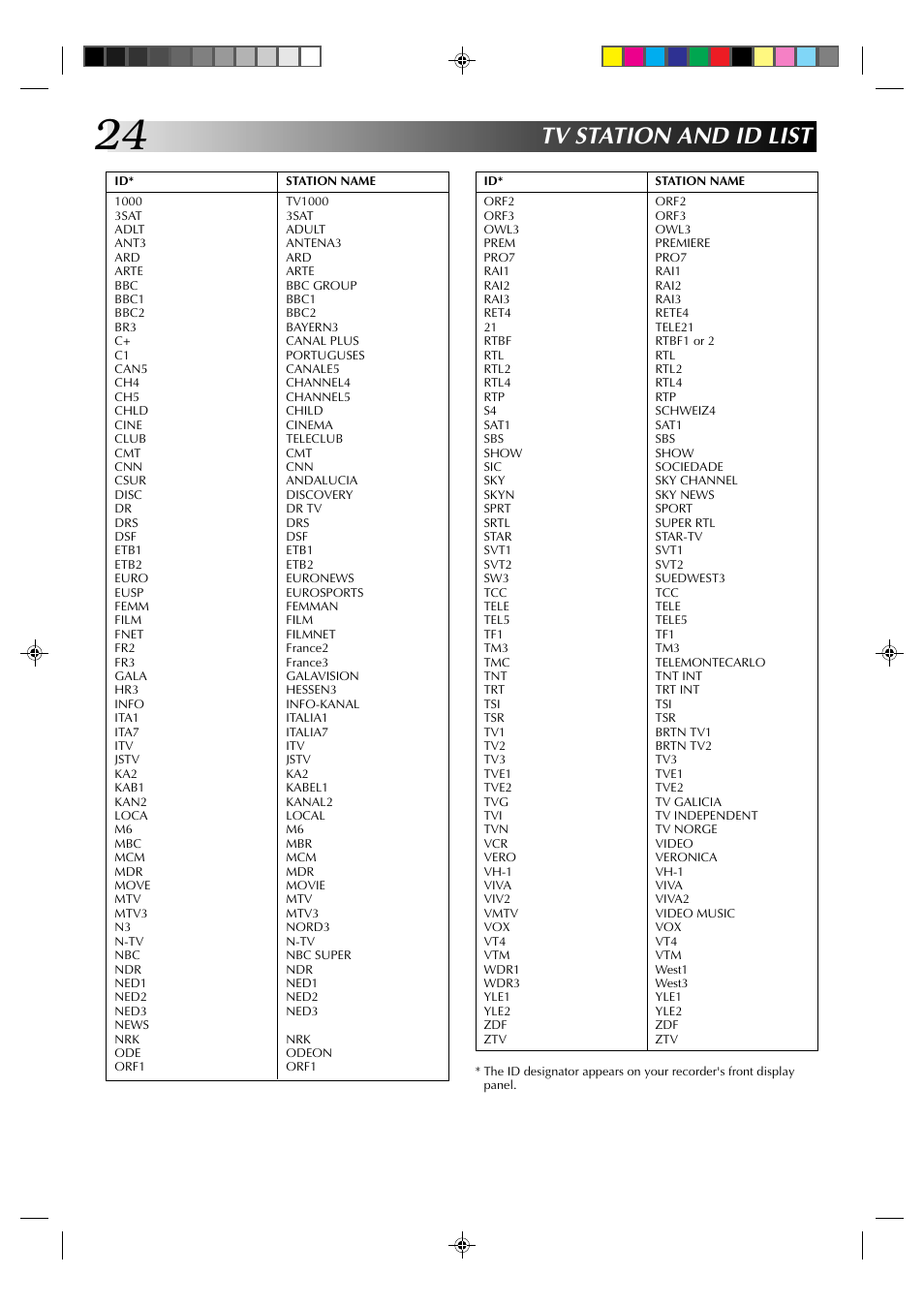 Tv station and id list | JVC HR-A237E User Manual | Page 24 / 33